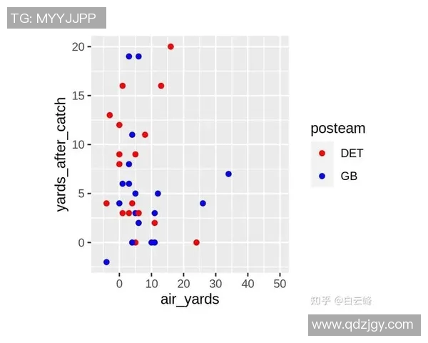 数据分析:武汉足球队的配合表现 数据分析:武汉足球队的配合表现