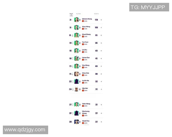 深圳网球队在网球个人能力排行榜中荣登第七名展现实力与潜力